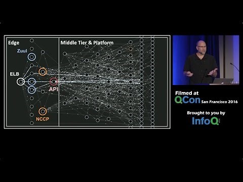 Mastering Chaos - A Netflix Guide to Microservices
