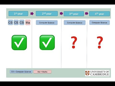 [2/4] Cambridge Computer Science - Course Structure - Year 2