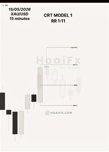 CRT Setup for RR 1:11 on XAUUSD Day Trading