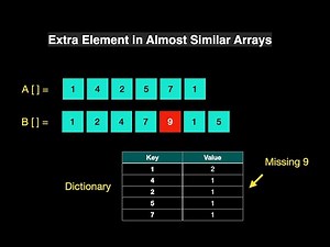 Identifying Extra Element in Almost Similar Arrays | Beginner