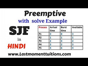 SJF Preemptive with solved example in hindi | Operating system series