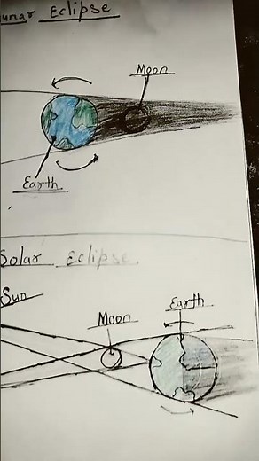 #solar and Lunar Eclipse drawing#art