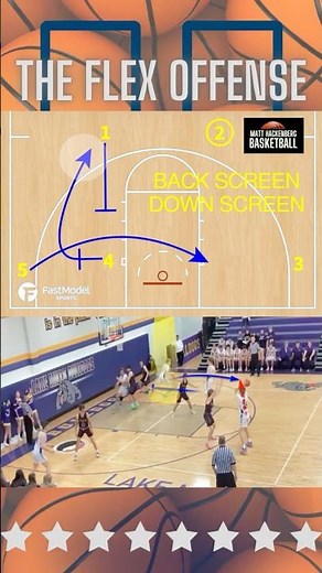The Flex Offense