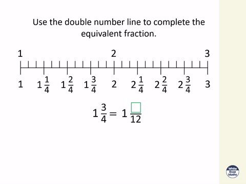 Y4 Spring Block 3 TS9 Equivalent fractions on a number line