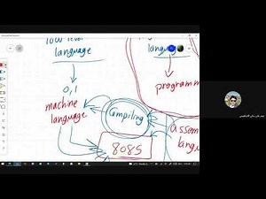Lecture 3 / Microprocessors / 8085 Microprocessor Programming