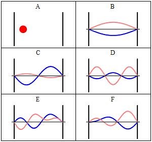 Here's your chance to learn about quantum mechanics for FREE from our newly published course by Prof. Robert Field. It features full lecture notes and quizzes with solutions! http://ow.ly/kdnv50CMp4l | MIT Open Course Ware
