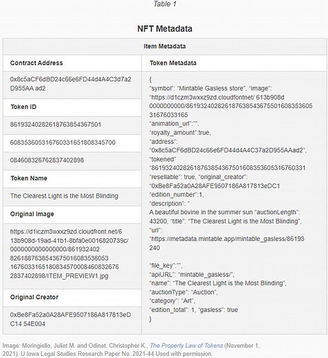 What do you actually own when you buy an NFT?