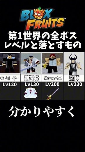 Beginner's Guide, All Broful Boss Drop Items and Levels (World 1) #Roblox #BloxFruits #roblox #bl...