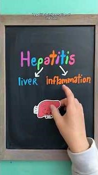 Hepatitis Types