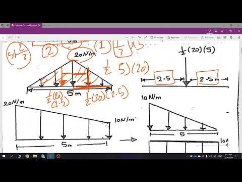 Statics | Internal Forces