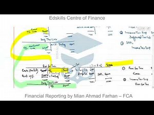 L100 Basics of Income Tax | Fundamental Concepts Explained | Mian Ahmad Farhan-FCA