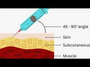 Sub Cutaneous (S/C) Injection - EXAMINATIONS
