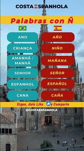 🤯 The Spanish Letter "Ñ" Revealed! 6 Essential Words Starting with the Famous "Ñ"!