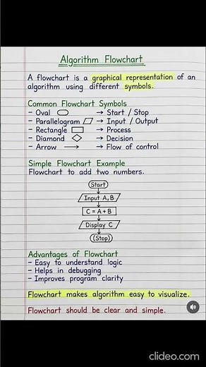 Algorithm flowchart in Python #python #pythonanddjangofullstackwebdeveloper #java #education #code