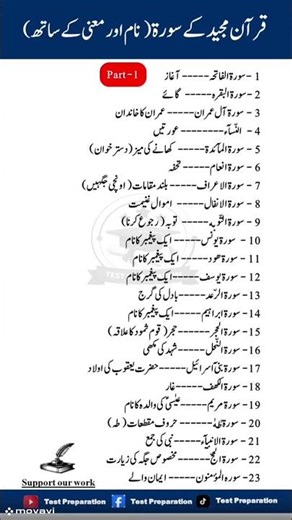 The Surahs of the Qur'an Explained | Names & Meanings Part 1 #quran #surah #meaning #gk