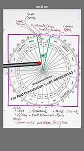 347K views · 2.8K reactions |  South-West Zone Vastu Tips for...