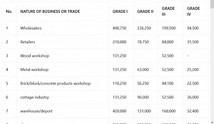 KCCA Trading License Rates 2025 | Thekonsulthub.com