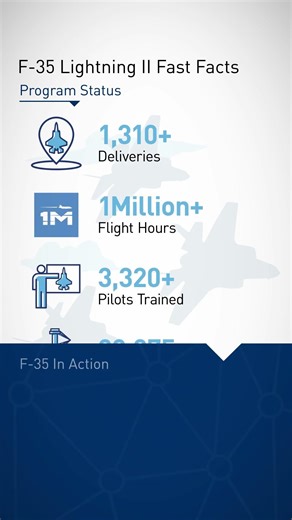 F-35 March Fast Facts