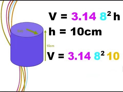 Volume of a Cylinder