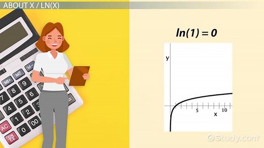 How to Graph x/ln(x)