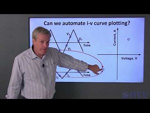 Resistors and IV Curve Lab