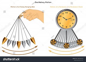Oscillatory Motion Infographic Diagram Example Movement Stock Vector (Royalty Free) 2083594234 | Shutterstock
