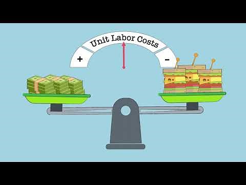 Understanding Unit Labor Costs