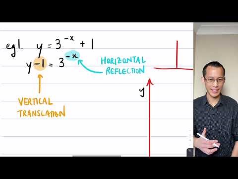 Graphing Exponentials & Logs (3 of 5: Reflected exponential graphs)