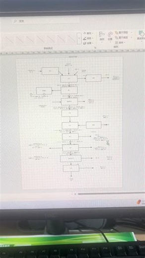 AI就是生产力，codex运行桌面visio指定的流程图#codex#visio#自动化#Ai#智能体