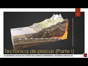 Tectónica de placas. Parte I