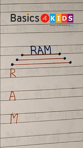 RAM full form in computer | What is the full form of RAM | ram full form english | ram full form