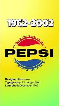 Pepsi Logo Evolution (1898 - 2026) 🔵🔴
