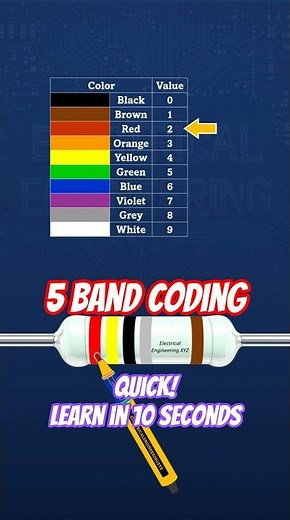 2.4 Ohm 5 Band Resistor Color Code (1% Tolerance) | Red Yellow Black Silver Brown #diy #resistance
