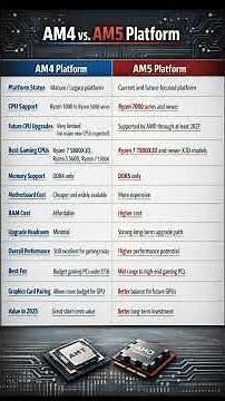 AM4 vs AM5 — Which One Actually Makes Sense in 2026?