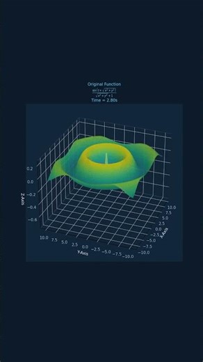 sin(sqrt(x²+y²)+t) / (sqrt(x²+y²)+1)