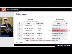 How to Eliminate Redundant Indexes for Better Performance | YFTT | Ep 137