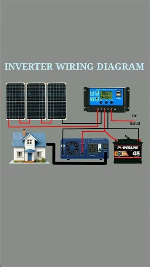 solar inverter connection diagram #electrical #solar #shorts #shortsfeed