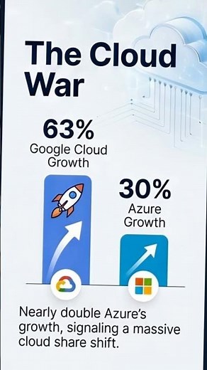 Why Google vs Microsoft Is the AI Agent War to Watch for 2026 #AI #Gemini #Copilot