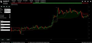 Review: Haasbot 2.0 Brings Automated Trading to the Next Level