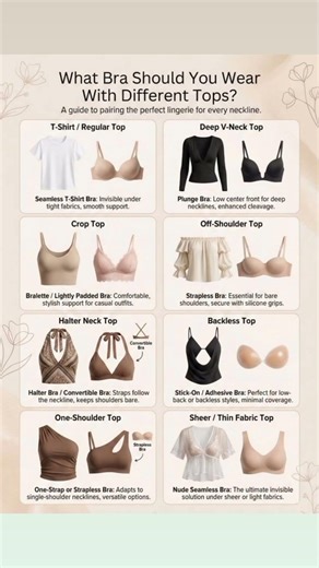 "Perfect Bra for Every Outfit: A Complete Matching Guide" #trendingshorts #outfit