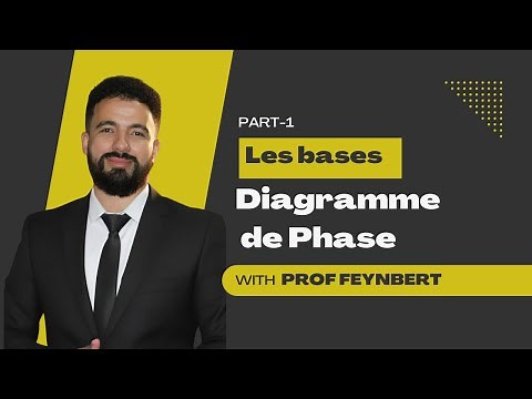 Live Phase Diagram | Prof. Feynbert