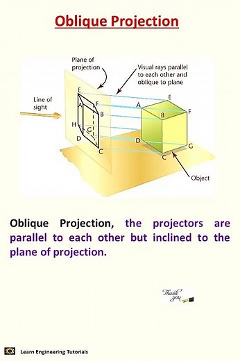 Oblique Projection #shortsviral#shorts #engineering