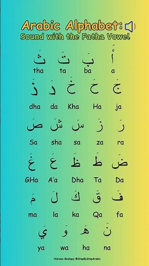 Sounds of the Arabic Alphabet with Fatha Vowel