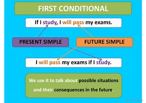 First Conditional - Rules