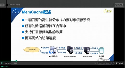 云计算（六十九）高性能内存对象缓存Memcached原理与部署