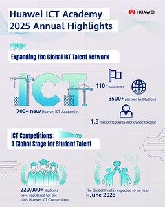 In 2025, the Huawei ICT Academy continued to scale digital talent for the intelligent world. From 9 new AI-focused courses helping learners unlock in-demand skills, to 700 new ICT Academies opening worldwide, we're expanding access to future-ready education. The 10th Huawei ICT Competition brought together 220,000 participants, while Huawei's Online Talent Platform now connects learners across 170 countries and regions. Explore more the full journey and more learning opportunities: https://bit.l
