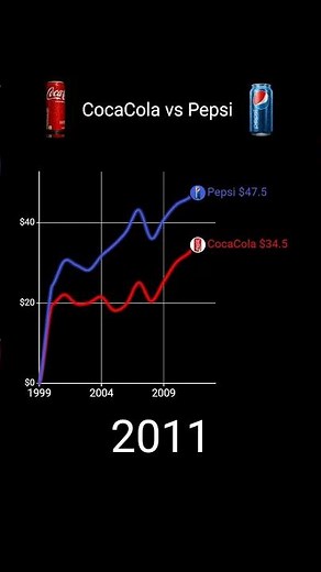 Coke vs Pepsi — Which One Wins?