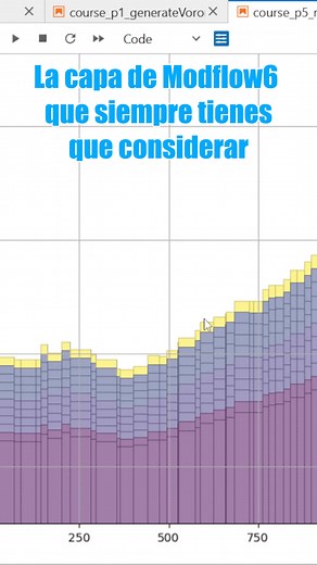 La capa de Modflow6 que siempre tienes que considerar. Si te gusta, dale like! | Tutoriales de QGIS | Facebook