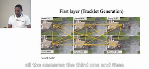 【 计算机视觉：基于约束优势集的多重非重叠相机中的多目标跟踪 】Multi-Target Tracking in Multiple Non-Overlappin