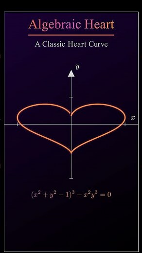 The Heart Shape Hidden in Mathematics